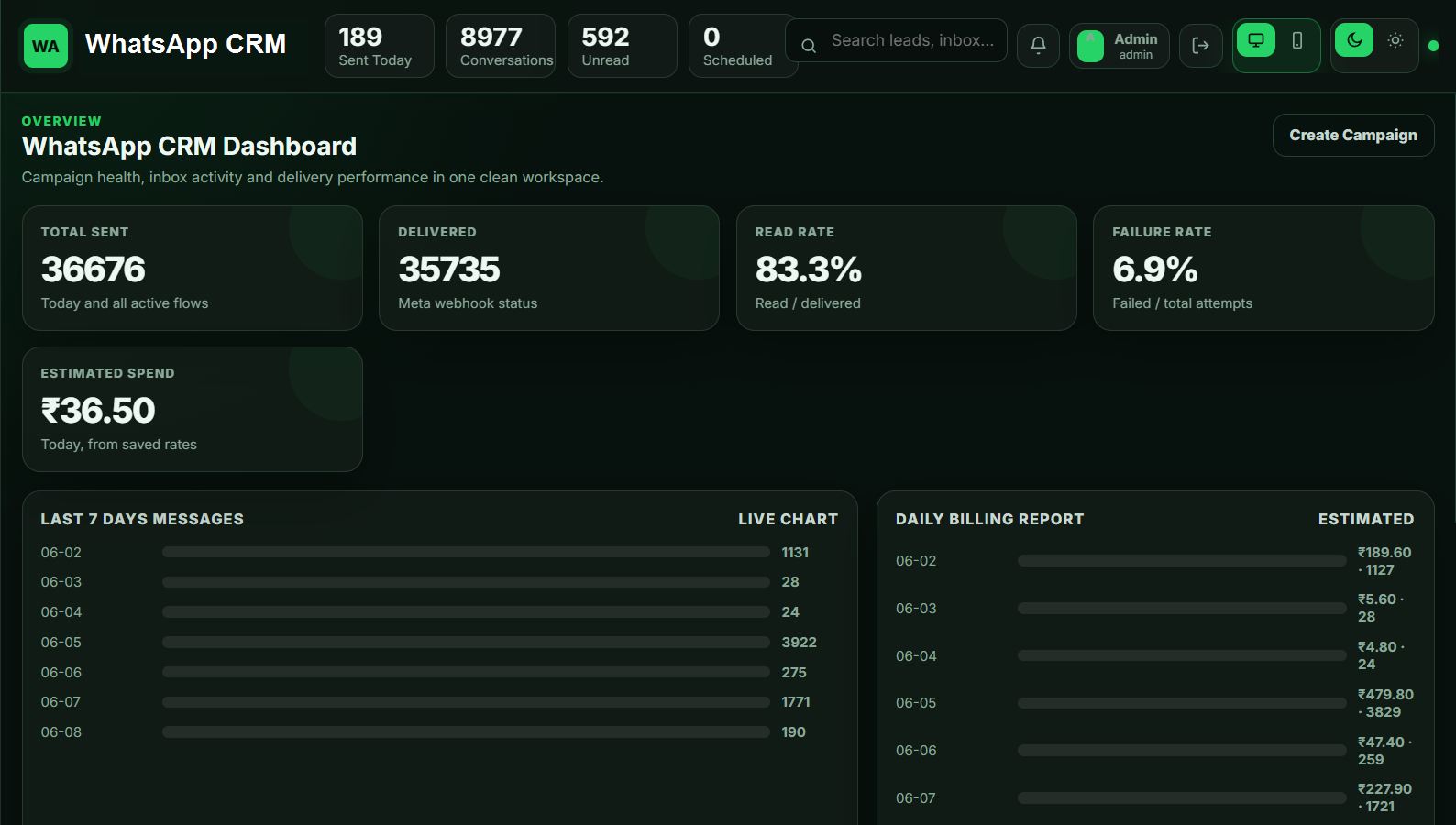 WhatsApp CRM dashboard showing broadcast, inbox, automation, and billing activity